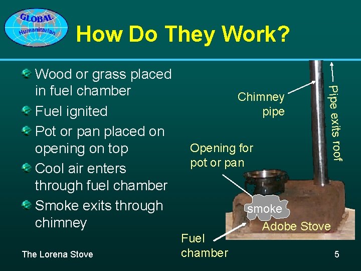 How Do They Work? The Lorena Stove Chimney pipe Opening for pot or pan
