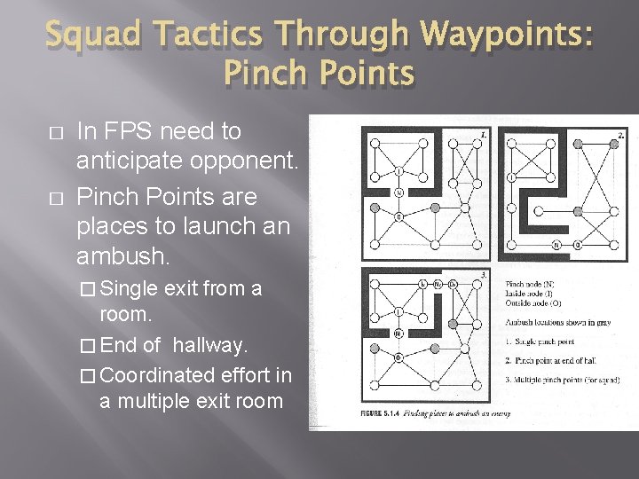 Squad Tactics Through Waypoints: Pinch Points � � In FPS need to anticipate opponent.