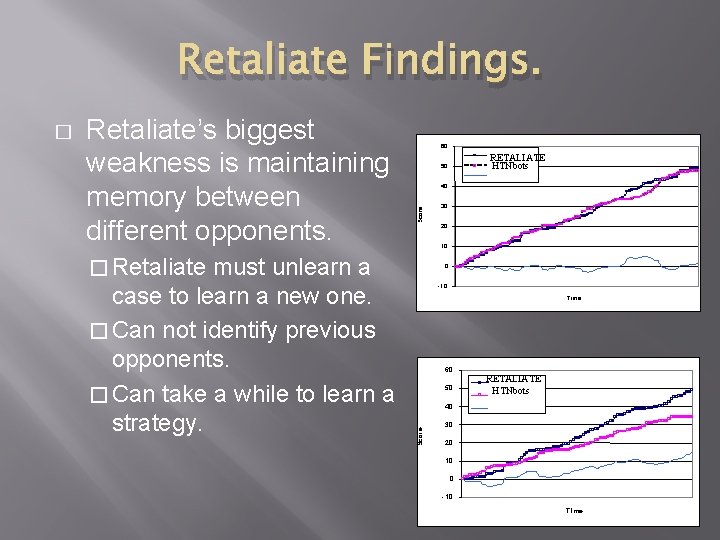 Retaliate Findings. must unlearn a case to learn a new one. � Can not