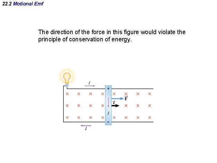 22. 2 Motional Emf The direction of the force in this figure would violate