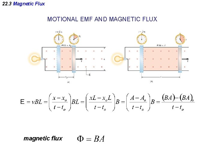 22. 3 Magnetic Flux MOTIONAL EMF AND MAGNETIC FLUX magnetic flux 