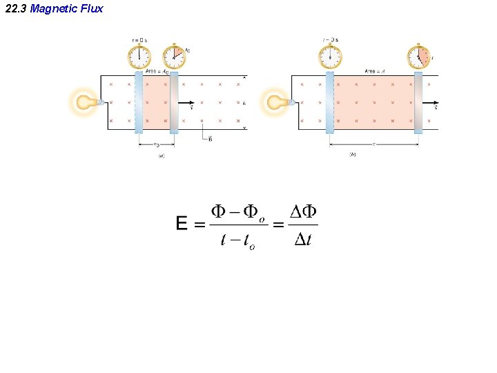 22. 3 Magnetic Flux 