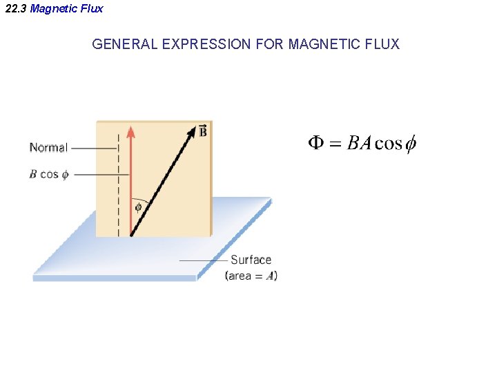 22. 3 Magnetic Flux GENERAL EXPRESSION FOR MAGNETIC FLUX 