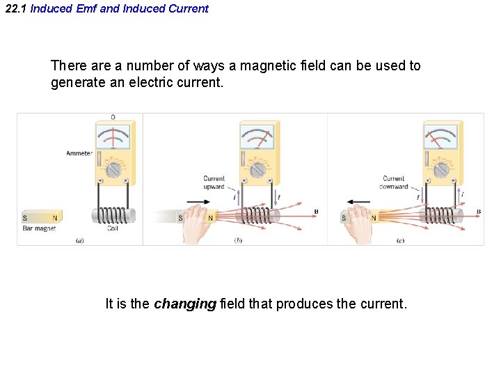 22. 1 Induced Emf and Induced Current There a number of ways a magnetic