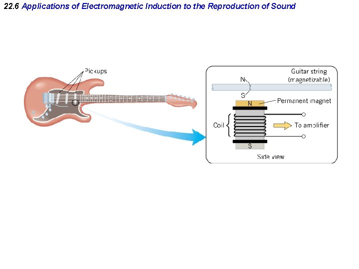 22. 6 Applications of Electromagnetic Induction to the Reproduction of Sound 