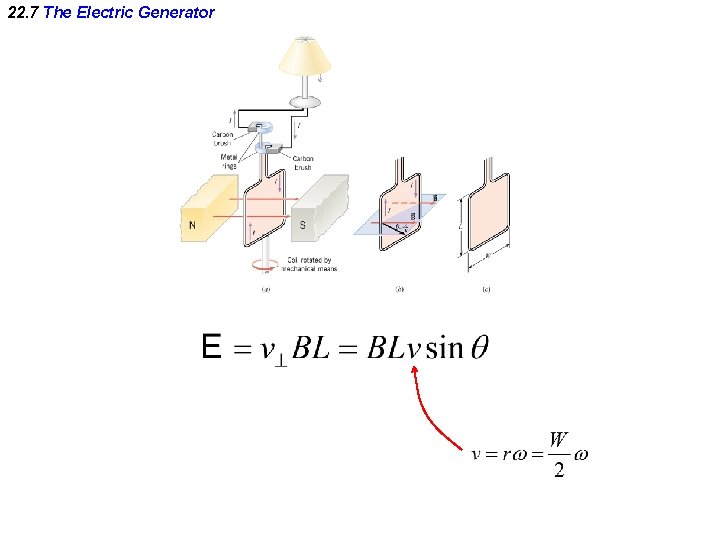 22. 7 The Electric Generator 