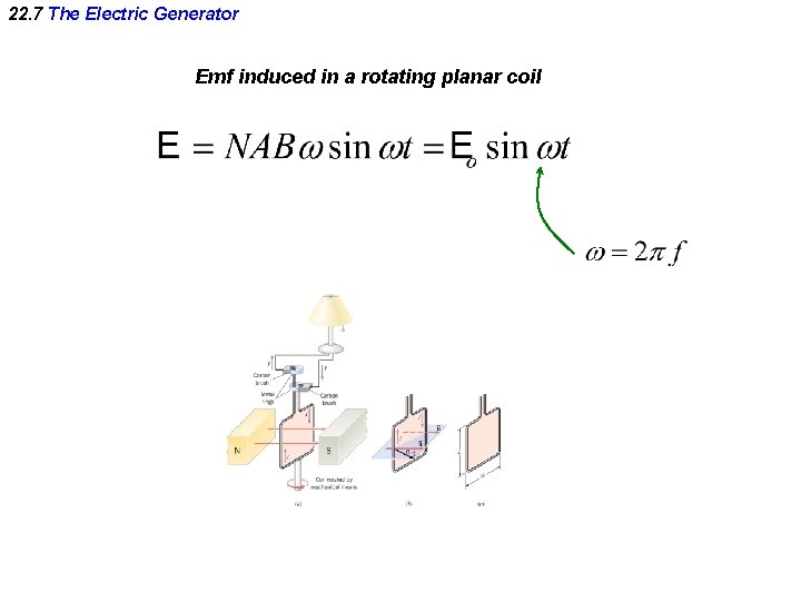 22. 7 The Electric Generator Emf induced in a rotating planar coil 