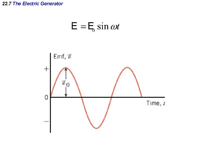 22. 7 The Electric Generator 