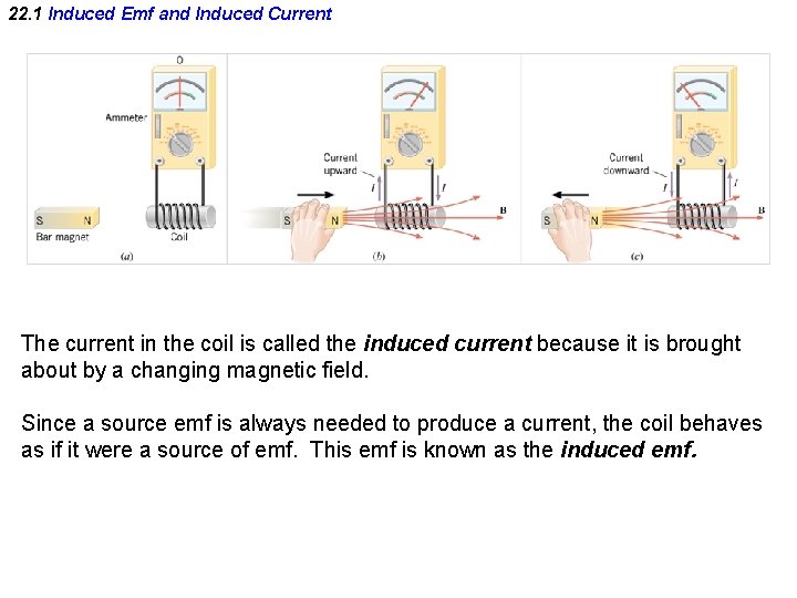 22. 1 Induced Emf and Induced Current The current in the coil is called