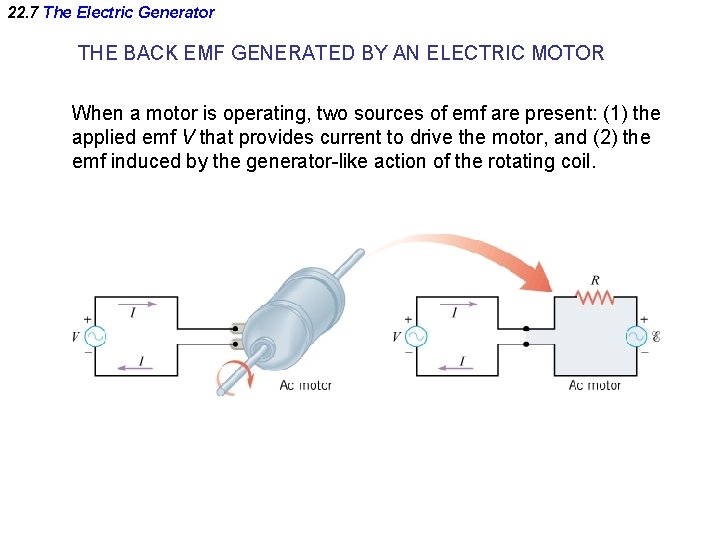 22. 7 The Electric Generator THE BACK EMF GENERATED BY AN ELECTRIC MOTOR When