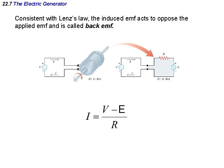 22. 7 The Electric Generator Consistent with Lenz’s law, the induced emf acts to