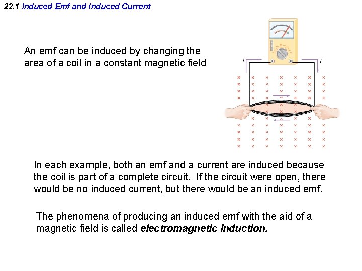 22. 1 Induced Emf and Induced Current An emf can be induced by changing