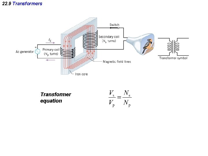 22. 9 Transformers Transformer equation 