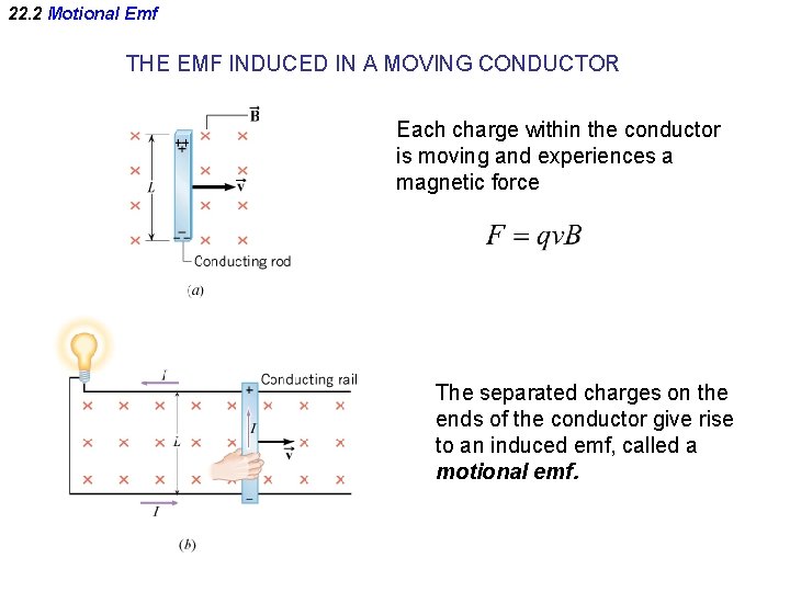 22. 2 Motional Emf THE EMF INDUCED IN A MOVING CONDUCTOR Each charge within