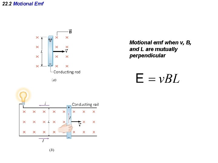 22. 2 Motional Emf Motional emf when v, B, and L are mutually perpendicular