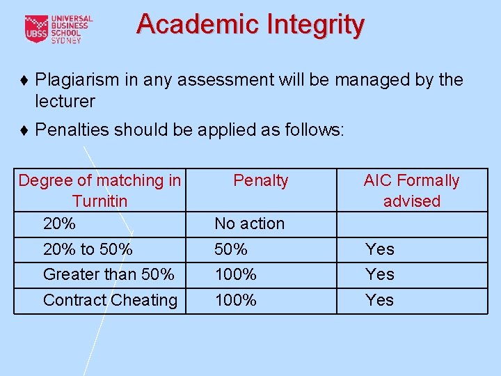 Academic Integrity ♦ Plagiarism in any assessment will be managed by the lecturer ♦