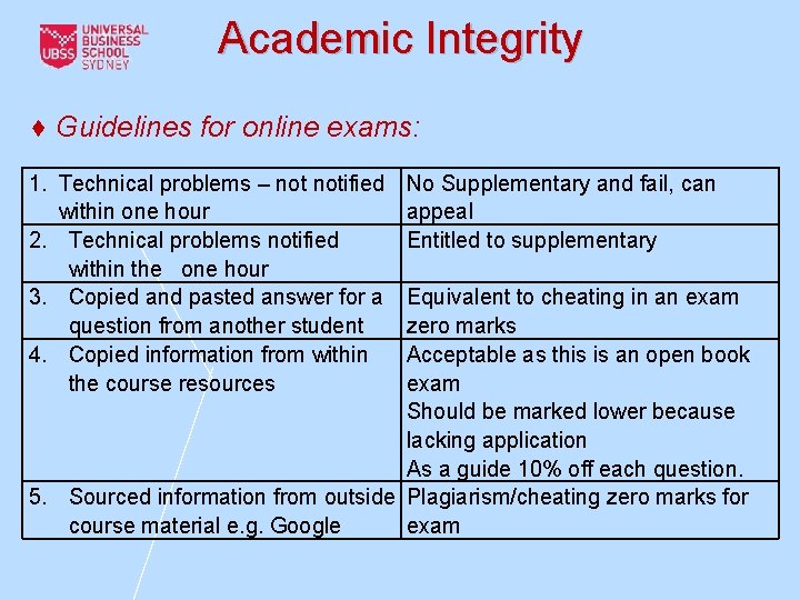 Academic Integrity ♦ Guidelines for online exams: 1. Technical problems – notified within one