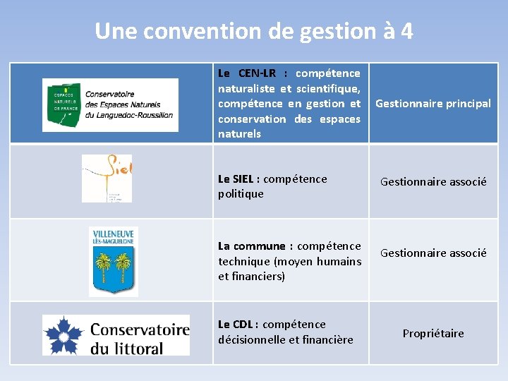 Une convention de gestion à 4 Le CEN-LR : compétence naturaliste et scientifique, compétence