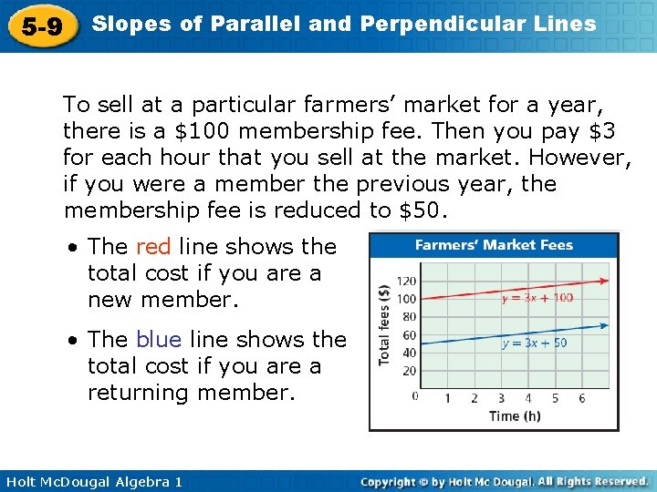 5 -9 Slopes of Parallel and Perpendicular Lines To sell at a particular farmers’