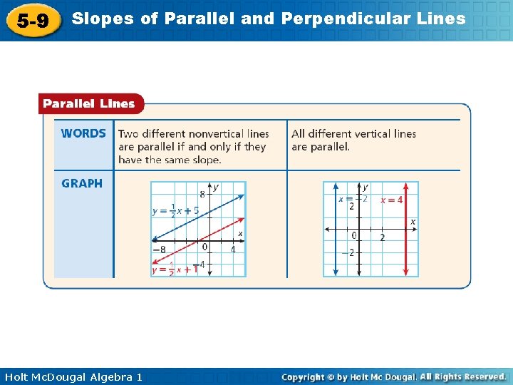 5 -9 Slopes of Parallel and Perpendicular Lines Holt Mc. Dougal Algebra 1 