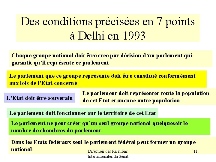 Des conditions précisées en 7 points à Delhi en 1993 Chaque groupe national doit
