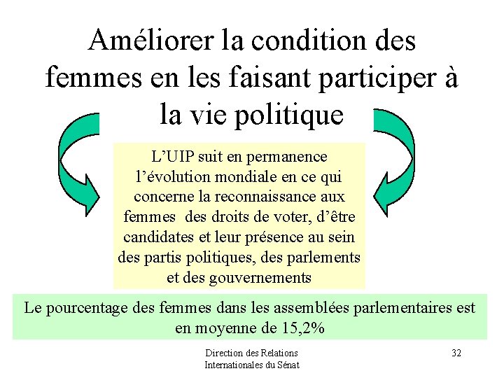 Améliorer la condition des femmes en les faisant participer à la vie politique L’UIP