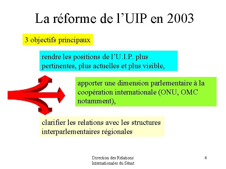 La réforme de l’UIP en 2003 3 objectifs principaux rendre les positions de l’U.