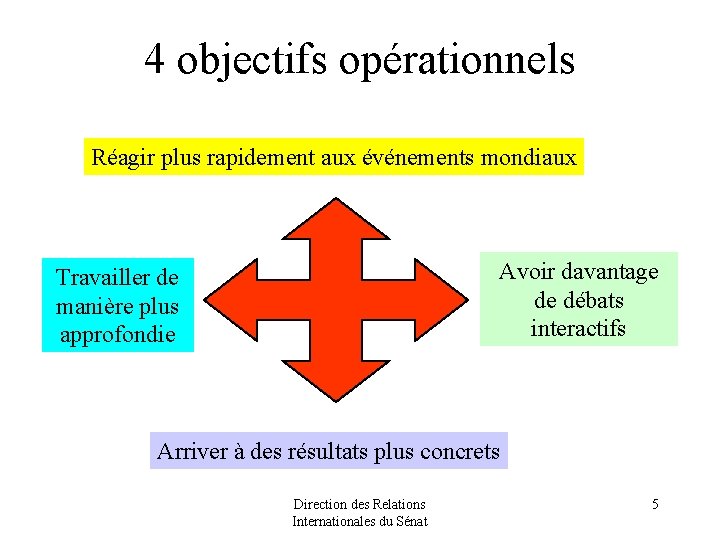 4 objectifs opérationnels Réagir plus rapidement aux événements mondiaux Avoir davantage de débats interactifs