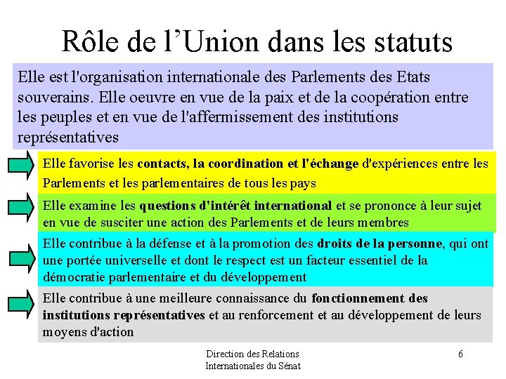 Rôle de l’Union dans les statuts Elle est l'organisation internationale des Parlements des Etats