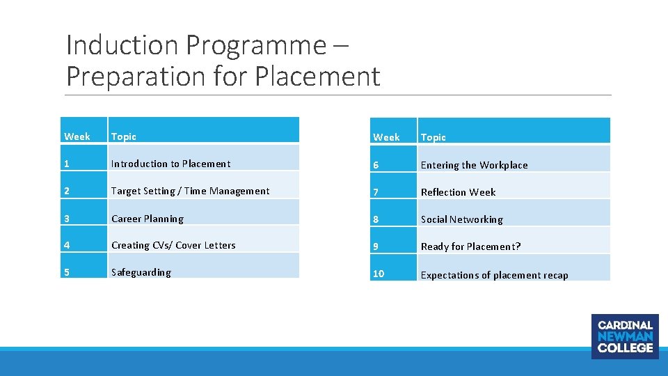 Induction Programme – Preparation for Placement Week Topic 1 Introduction to Placement 6 Entering