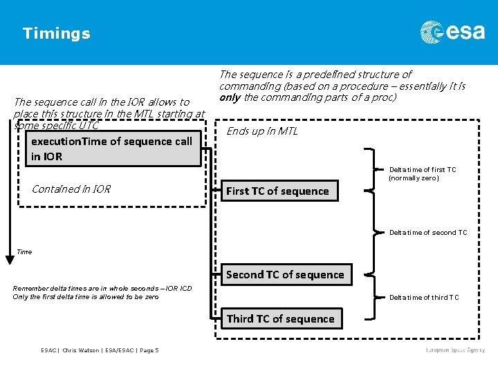 Timings The sequence call in the IOR allows to place this structure in the