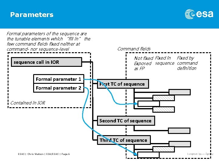 Parameters Formal parameters of the sequence are the tunable elements which “fill in” the