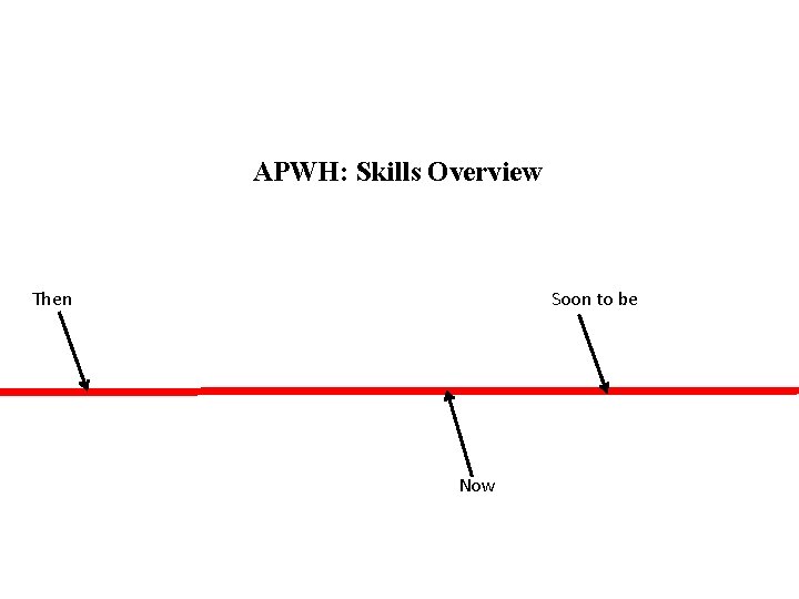 APWH: Skills Overview Then Soon to be Now 