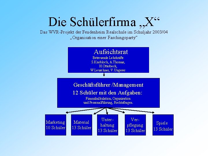 Die Schülerfirma „X“ Das WVR-Projekt der Feudenheim Realschule im Schuljahr 2003/04 „Organisation einer Faschingsparty“