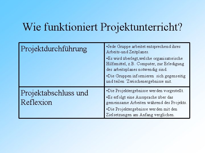 Wie funktioniert Projektunterricht? Projektdurchführung • Jede Gruppe arbeitet entsprechend ihres Arbeits-und Zeitplanes. • Es