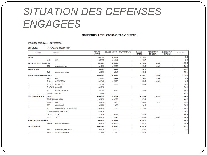 SITUATION DES DEPENSES ENGAGEES 