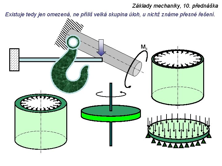 Základy mechaniky, 10. přednáška Existuje tedy jen omezená, ne příliš velká skupina úloh, u