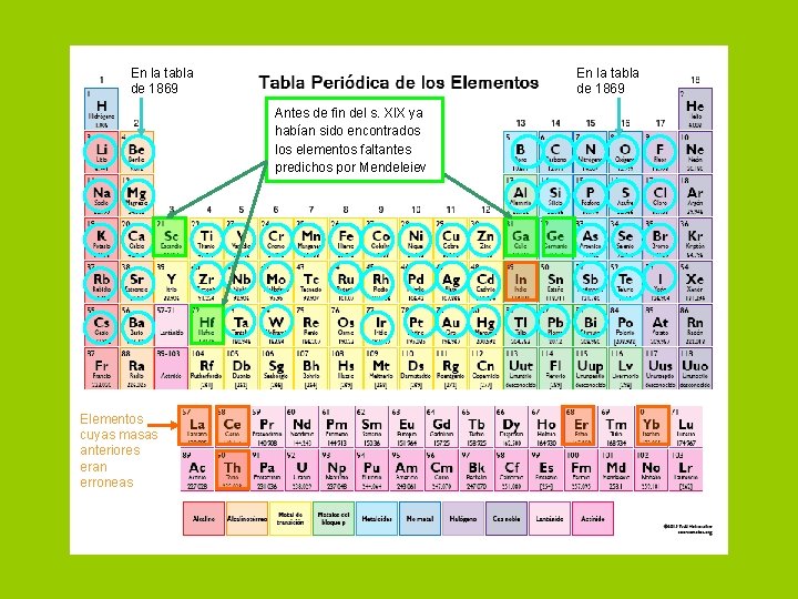 En la tabla de 1869 Antes de fin del s. XIX ya habían sido