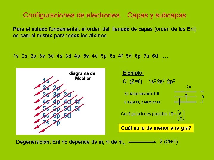 Configuraciones de electrones. Capas y subcapas Para el estado fundamental, el orden del llenado