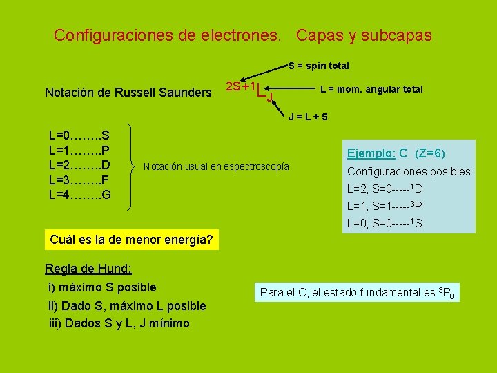 Configuraciones de electrones. Capas y subcapas S = spin total Notación de Russell Saunders