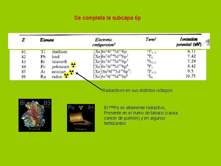 Se completa la subcapa 6 p Radiactivos en sus distintos isótopos El 210 Po