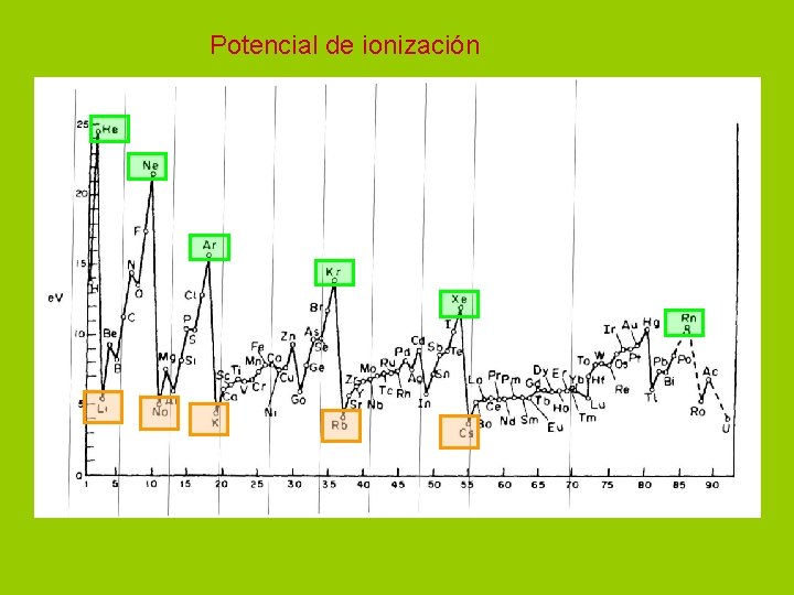 Potencial de ionización 