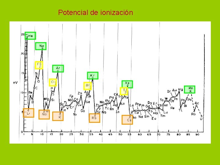 Potencial de ionización 