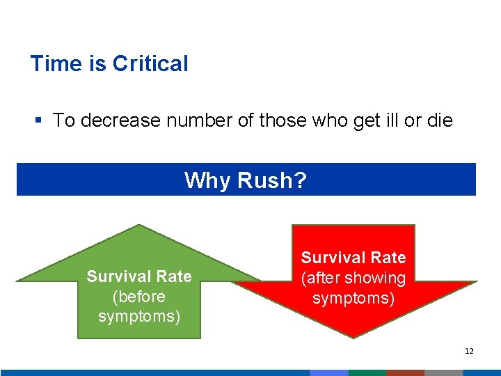 Time is Critical § To decrease number of those who get ill or die