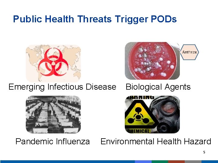 Public Health Threats Trigger PODs Emerging Infectious Disease Pandemic Influenza Biological Agents Environmental Health