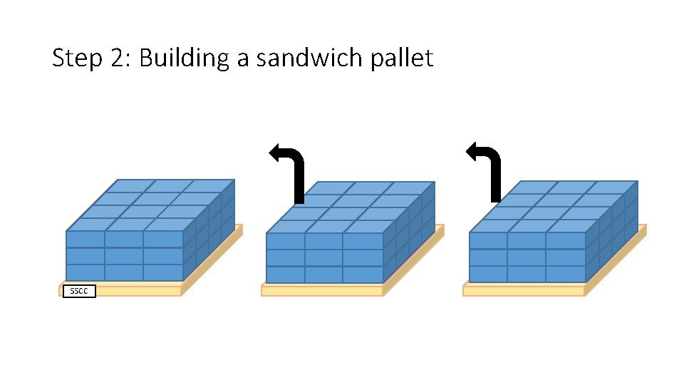 Step 2: Building a sandwich pallet SSCC 