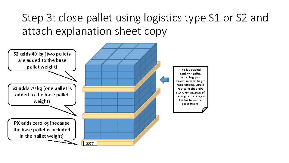 Step 3: close pallet using logistics type S 1 or S 2 and attach