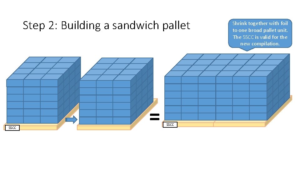 Step 2: Building a sandwich pallet SSCC = SSCC Shrink together with foil to