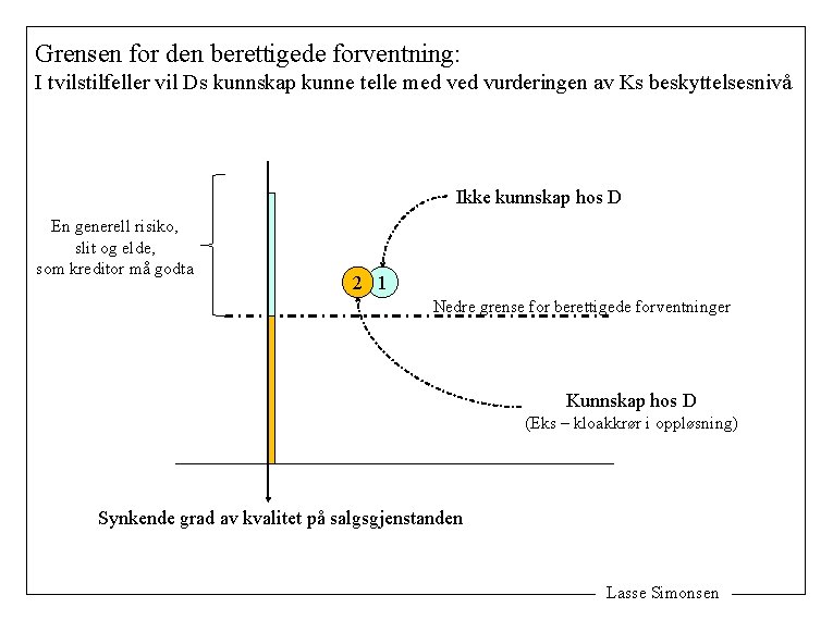 Grensen for den berettigede forventning: I tvilstilfeller vil Ds kunnskap kunne telle med vurderingen