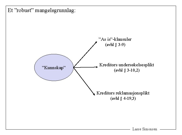 Et ”robust” mangelsgrunnlag: ”As is”-klausuler (avhl § 3 -9) ”Kunnskap” Kreditors undersøkelsesplikt (avhl §